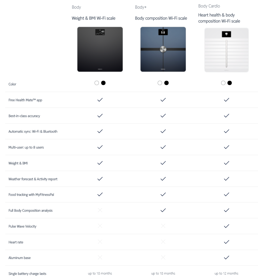 Side-by-side comparison of the scale options